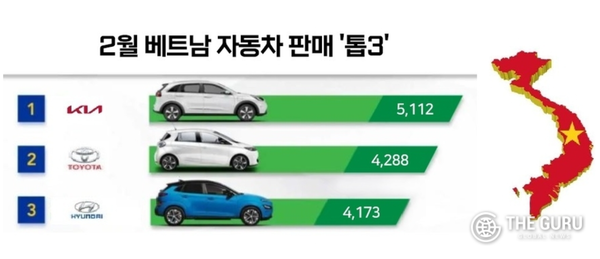 ▲ 자료: 베트남자동차산업협회(VAMA)