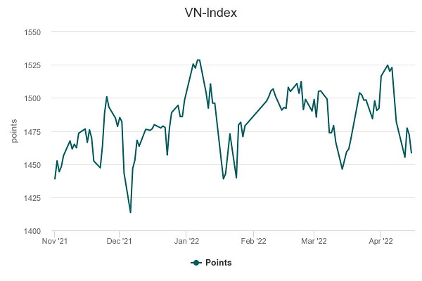 vn-index.jpeg