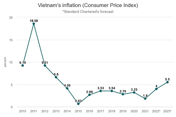 vietnams-inflation-consu (1).jpeg