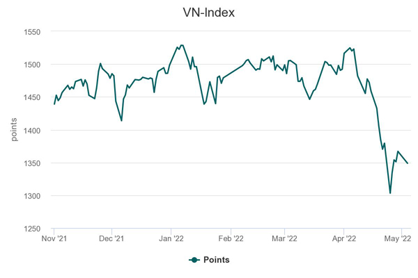 vn-index.jpeg