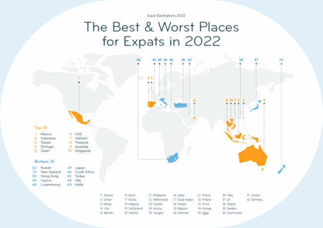 ei2022_best-worst-expat-destinations.png