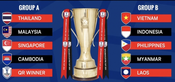 The group stage of the 2024 ASEAN Cup. Photo by AFF